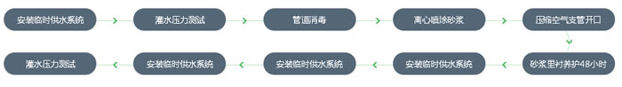 管道修复技术