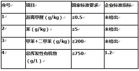 中赛管道