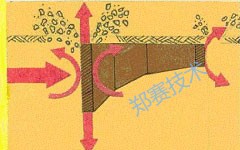 中赛技术